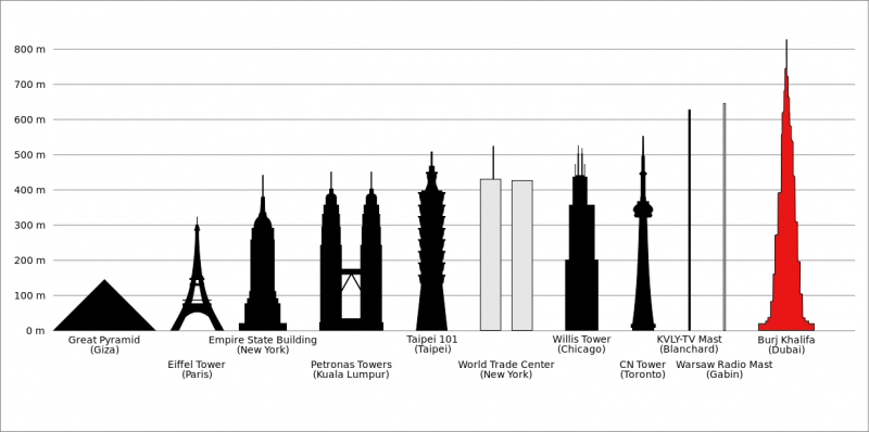 La visita in cima al grattacielo più alto del Mondo