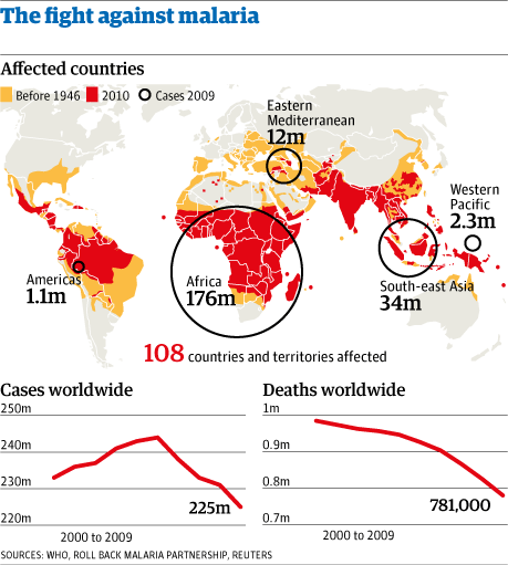 campagna malaria