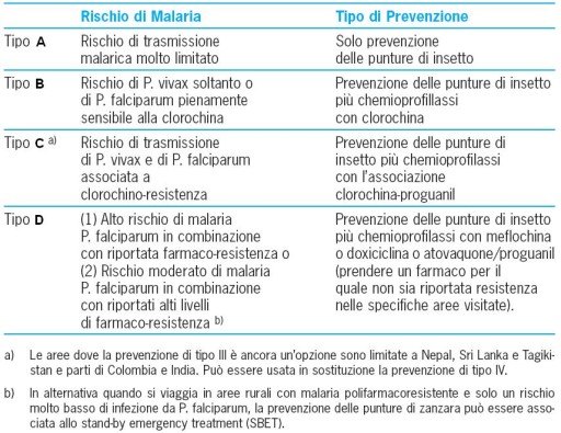 Tabella-OMS-Tipo-Prevenzione